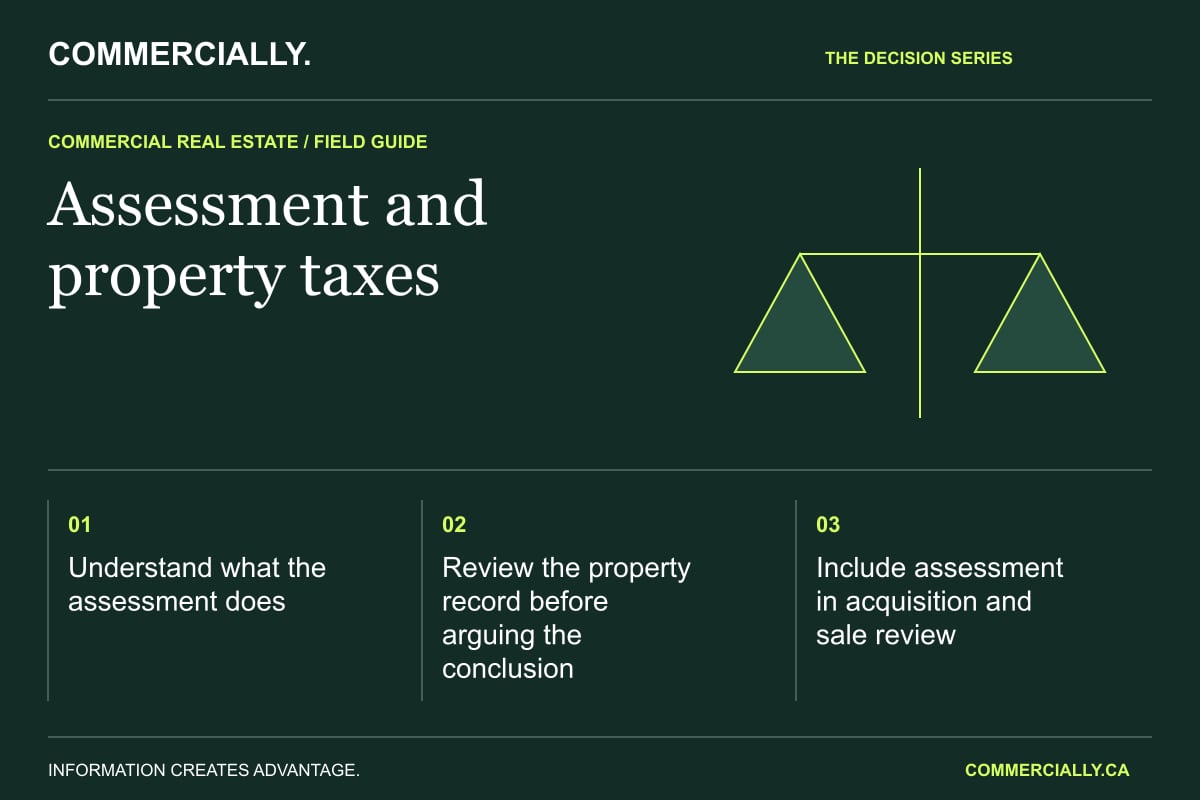 Commercially visual brief: Assessment and property taxes
