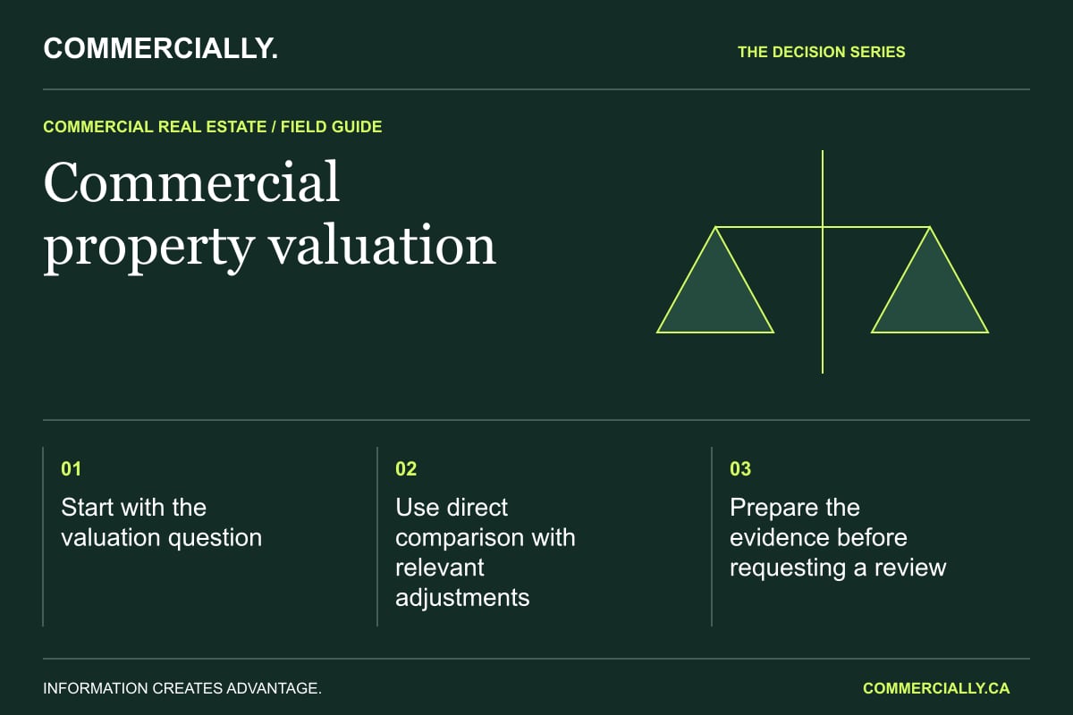 Commercially visual brief: Commercial property valuation